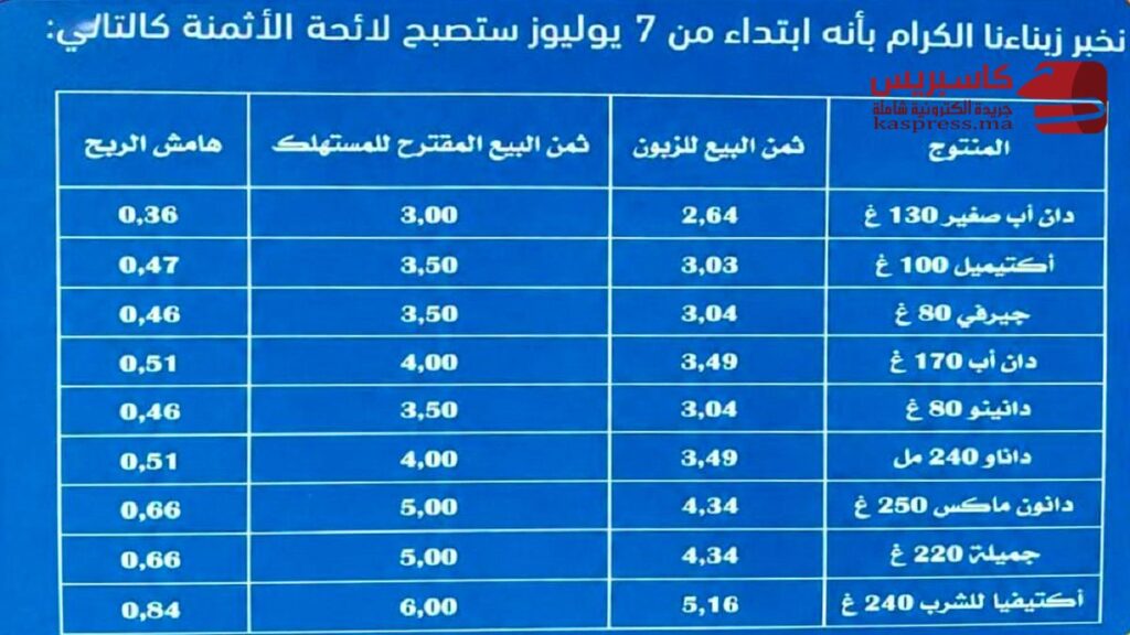 أسعار سنطرال الجديدة تثير استياء المستهلكين بعد زيادة أسعار منتجات الحليب في المغرب