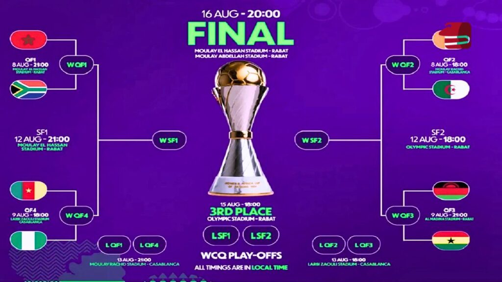 كأس أمم إفريقيا للسيدات: برنامج ناري لربع النهائي ومواجهات حاسمة نحو مونديال 2027 مباريات ربع نهائي كأس أمم إفريقيا للسيدات المغرب 2026